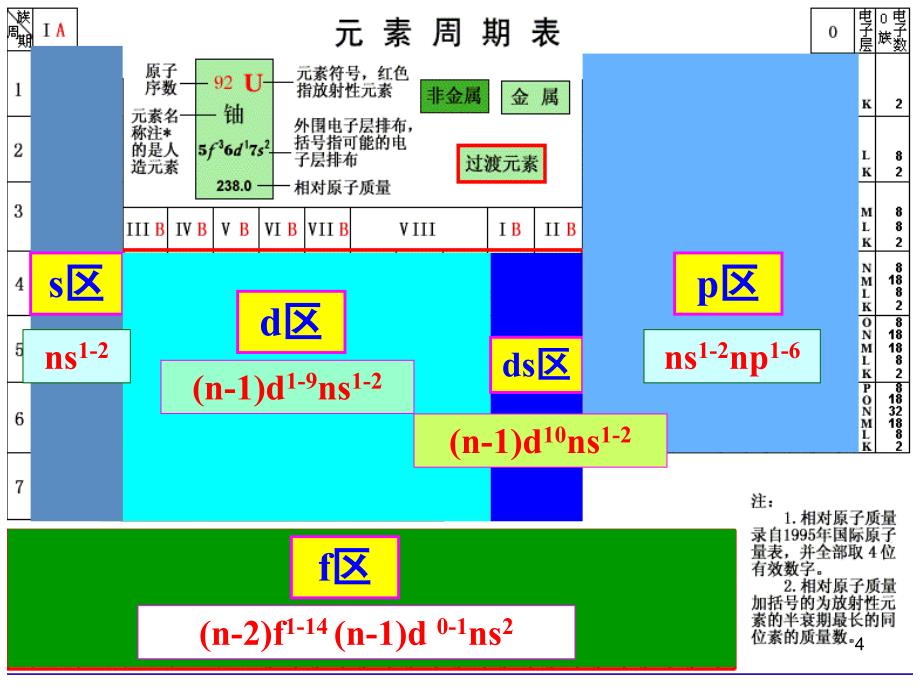 第一讲s区元素_第4页