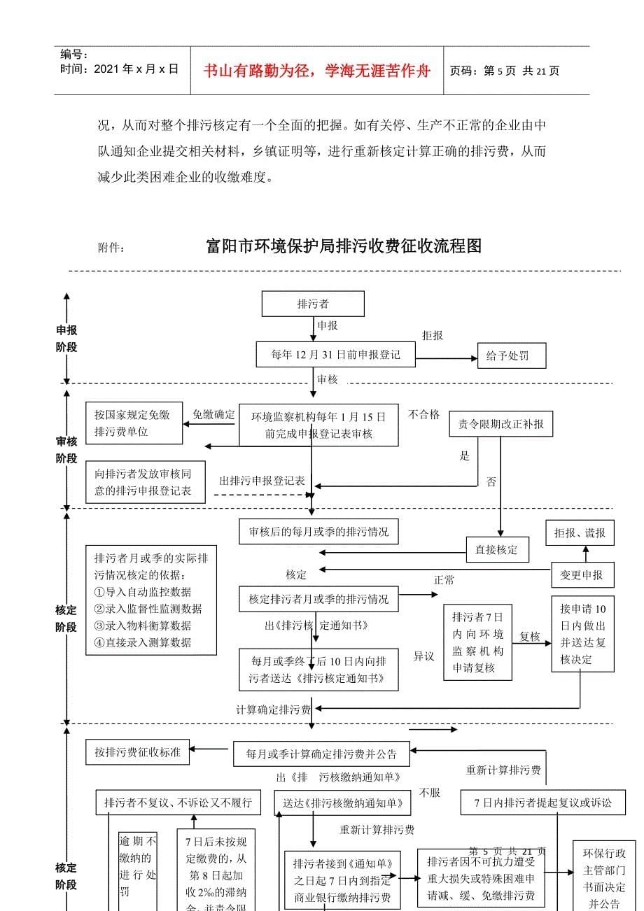 富阳市环保局行政权力目录及明细（行政征收部分）doc-环_第5页