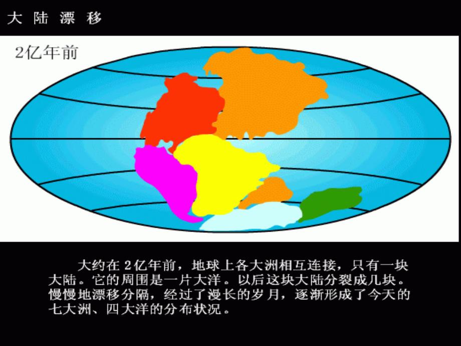 福建省福州第三十六中学八年级语文阿西莫夫短文两篇恐龙无处不在课件_第3页