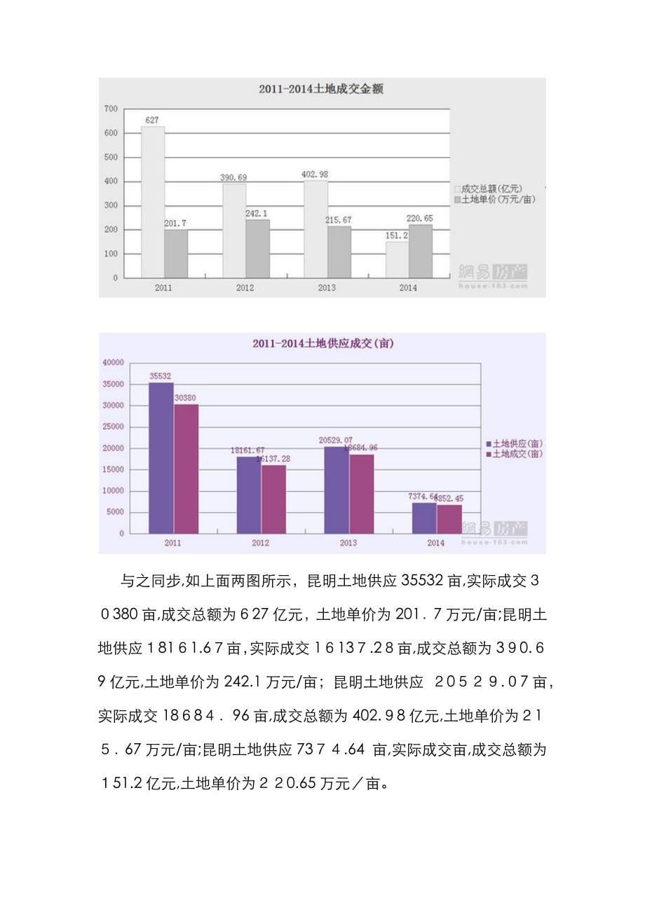 一年不如一年：昆明卖地151亿 供销断崖下跌_第5页