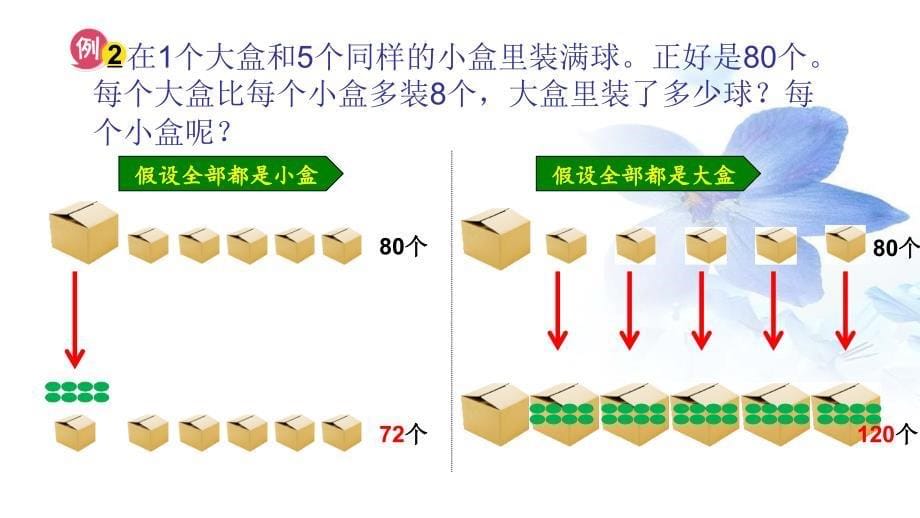 六年级上册数学课件4.1解决问题的策略丨苏教版共12张PPT_第5页