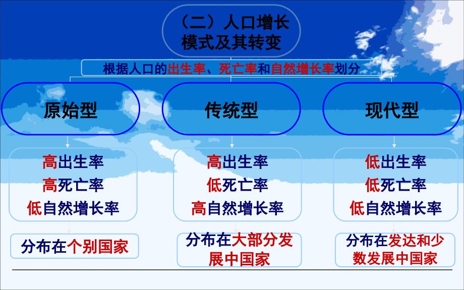 人教高中地理必修二第1章-人口的变化单元复习课件(共26张PPT) (2)_第4页