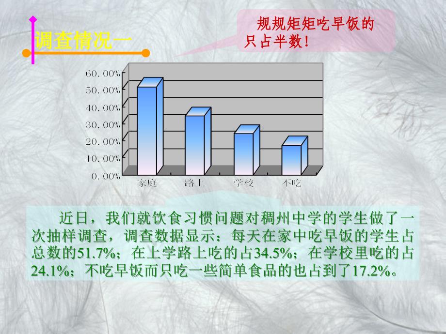 中学生饮食习惯PPT课件_第4页