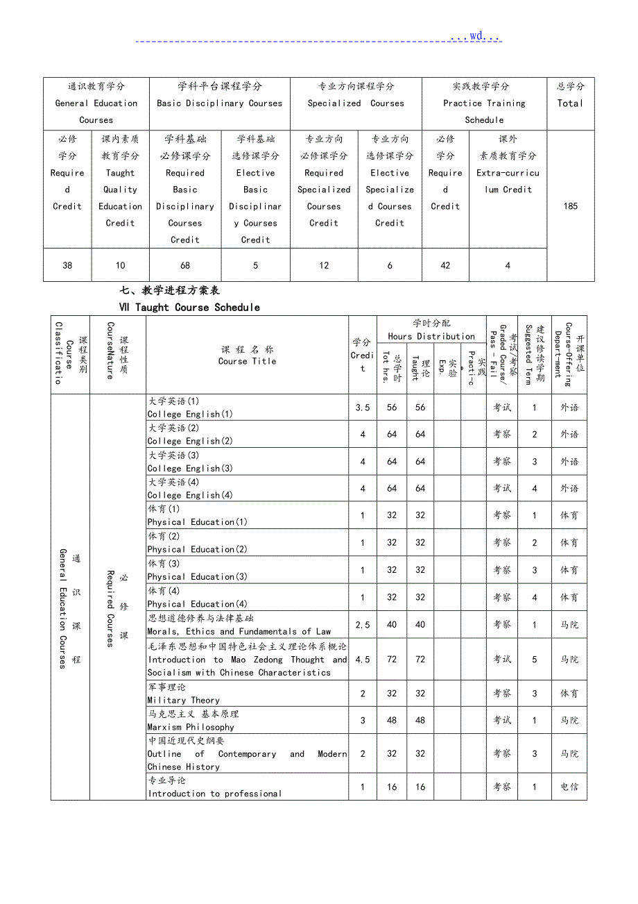 计算机科学与技术培养方案_第4页