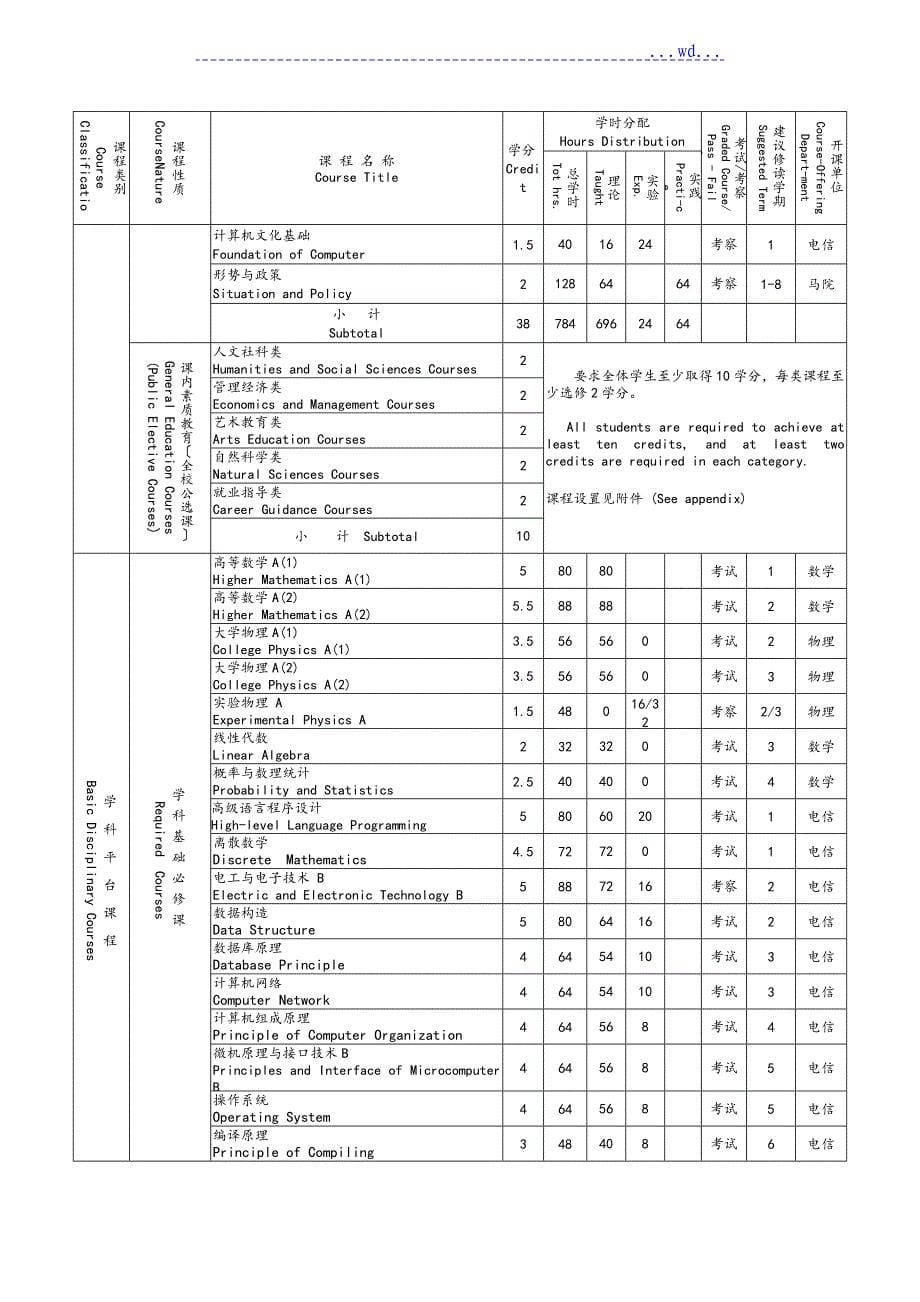 计算机科学与技术培养方案_第5页