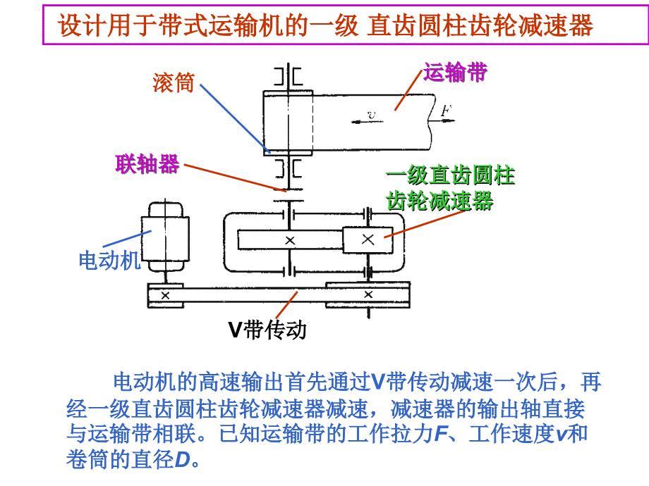 机械基础课程设计之 减速器结构设计_第3页