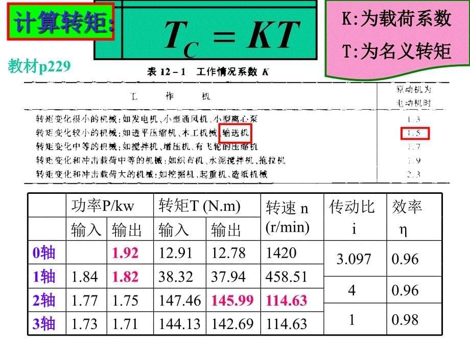 机械基础课程设计之 减速器结构设计_第5页