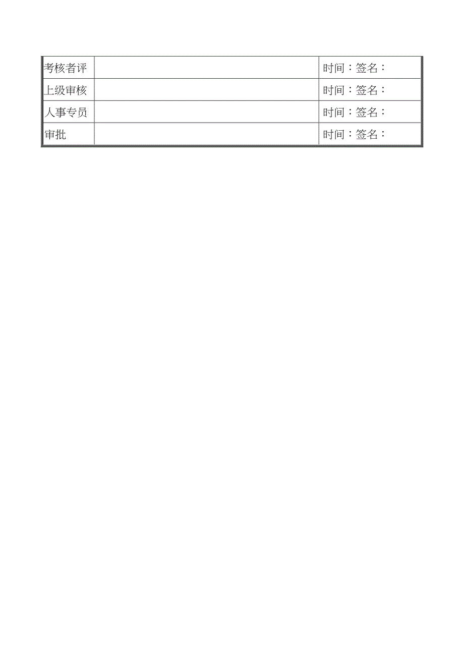 XX钢铁-炼钢厂厂长助理（管理）绩效考核表_第2页