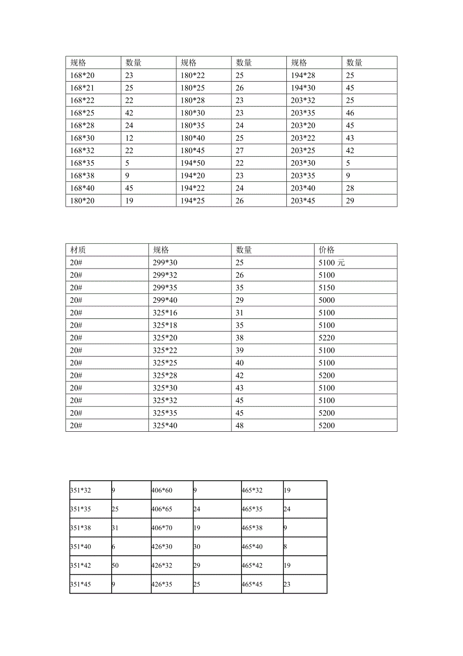 厚壁无缝钢管.doc_第1页