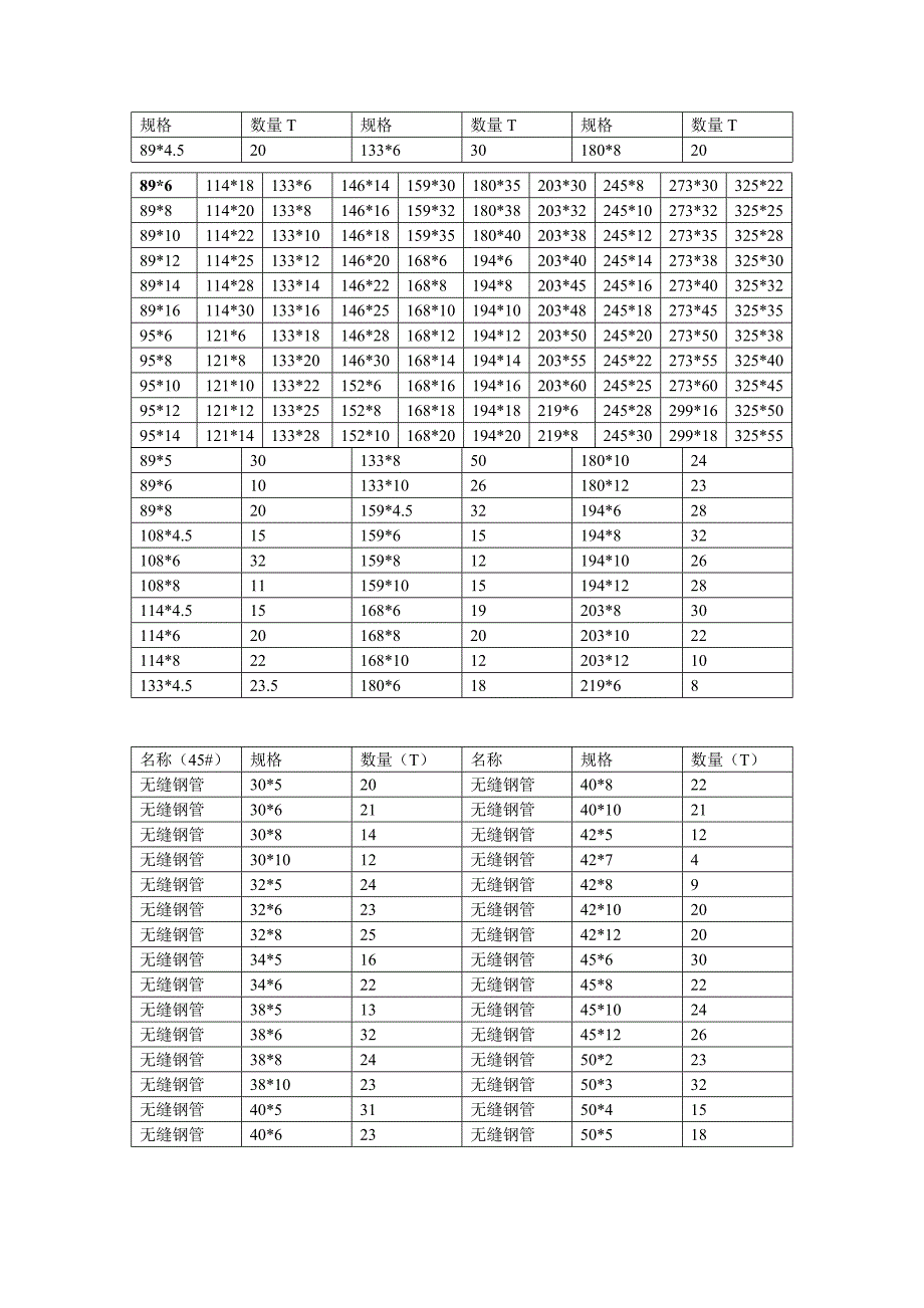 厚壁无缝钢管.doc_第3页