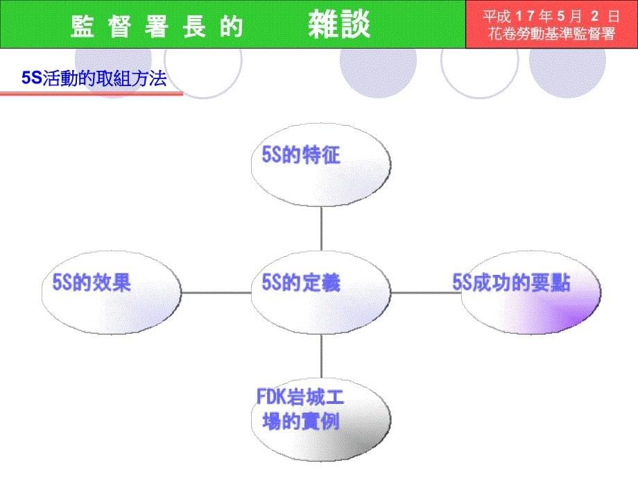 5S工厂管理办法介绍_第5页