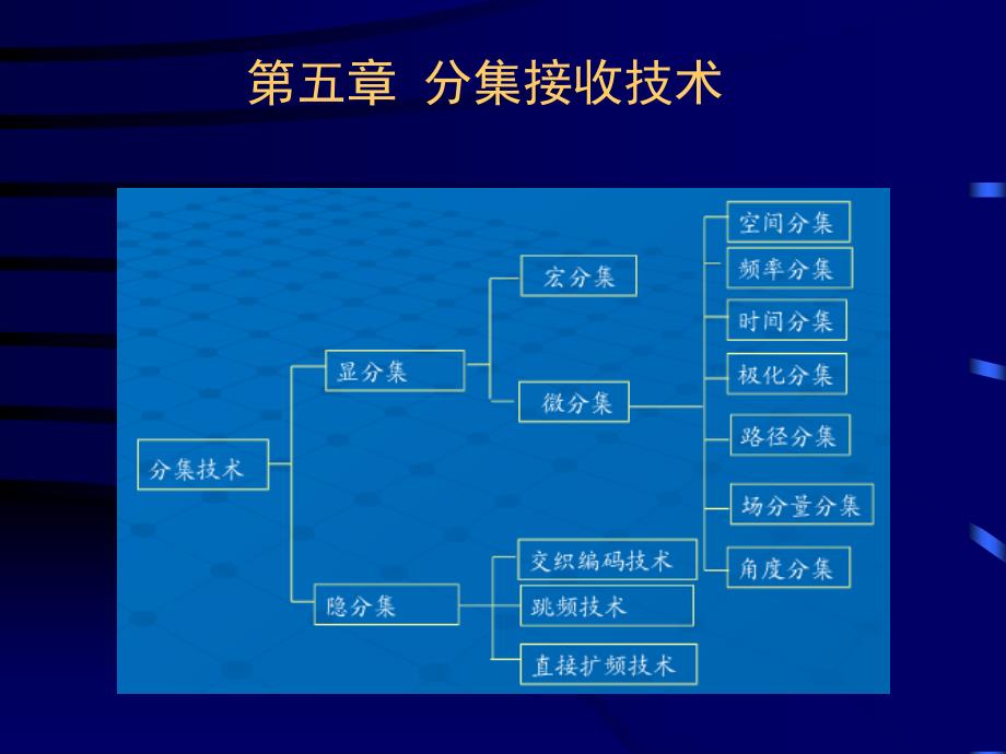 通信信号处理第五章.ppt_第3页