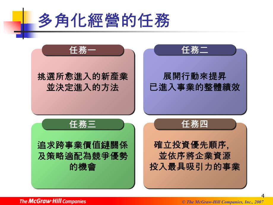 多角化经营管理事业群的策略课件_第4页