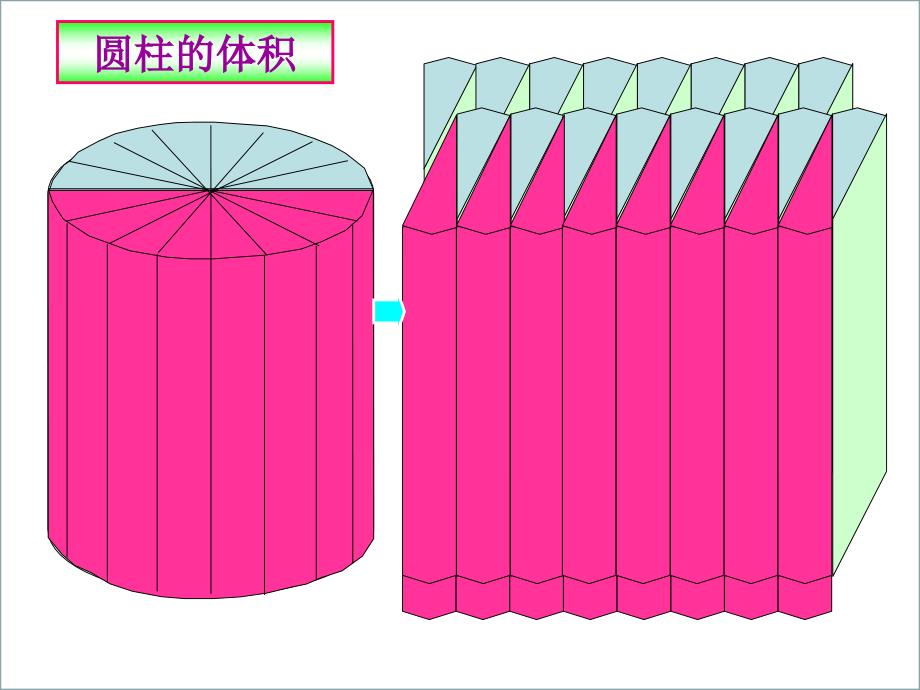 《圆柱：圆柱的体积》教学课件_第3页