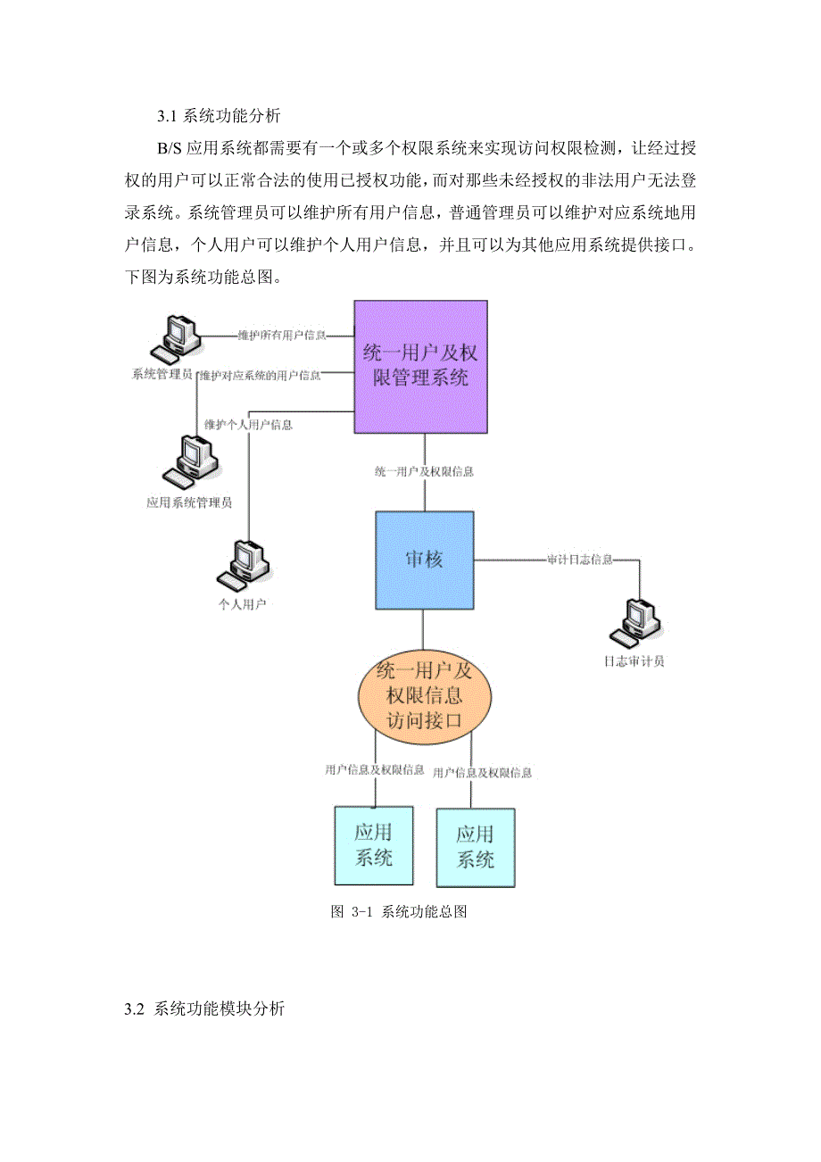 统一用户及权限管理系统需求分析_第3页