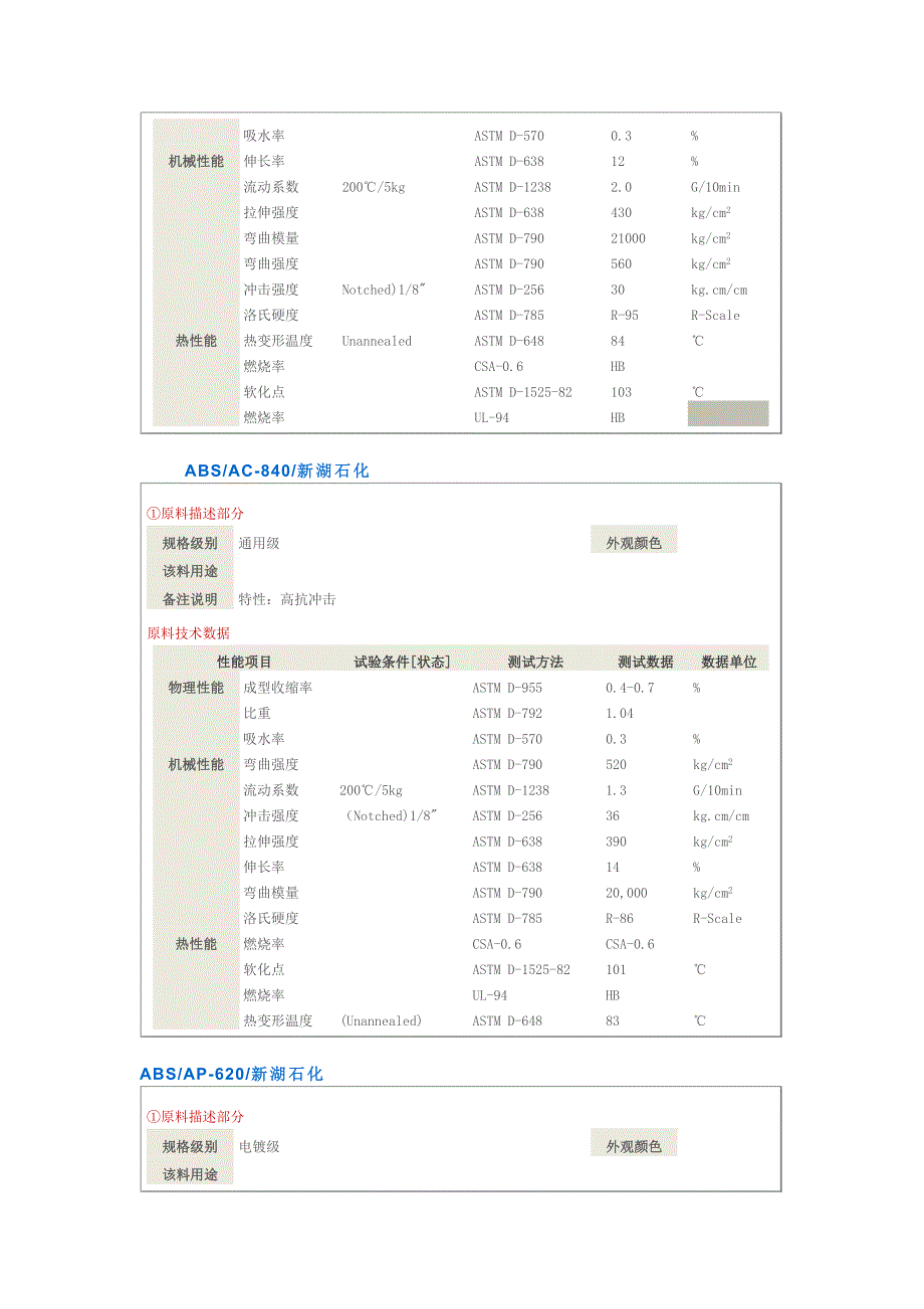 常州新湖ABS树脂粉技术指标及其用途_第3页