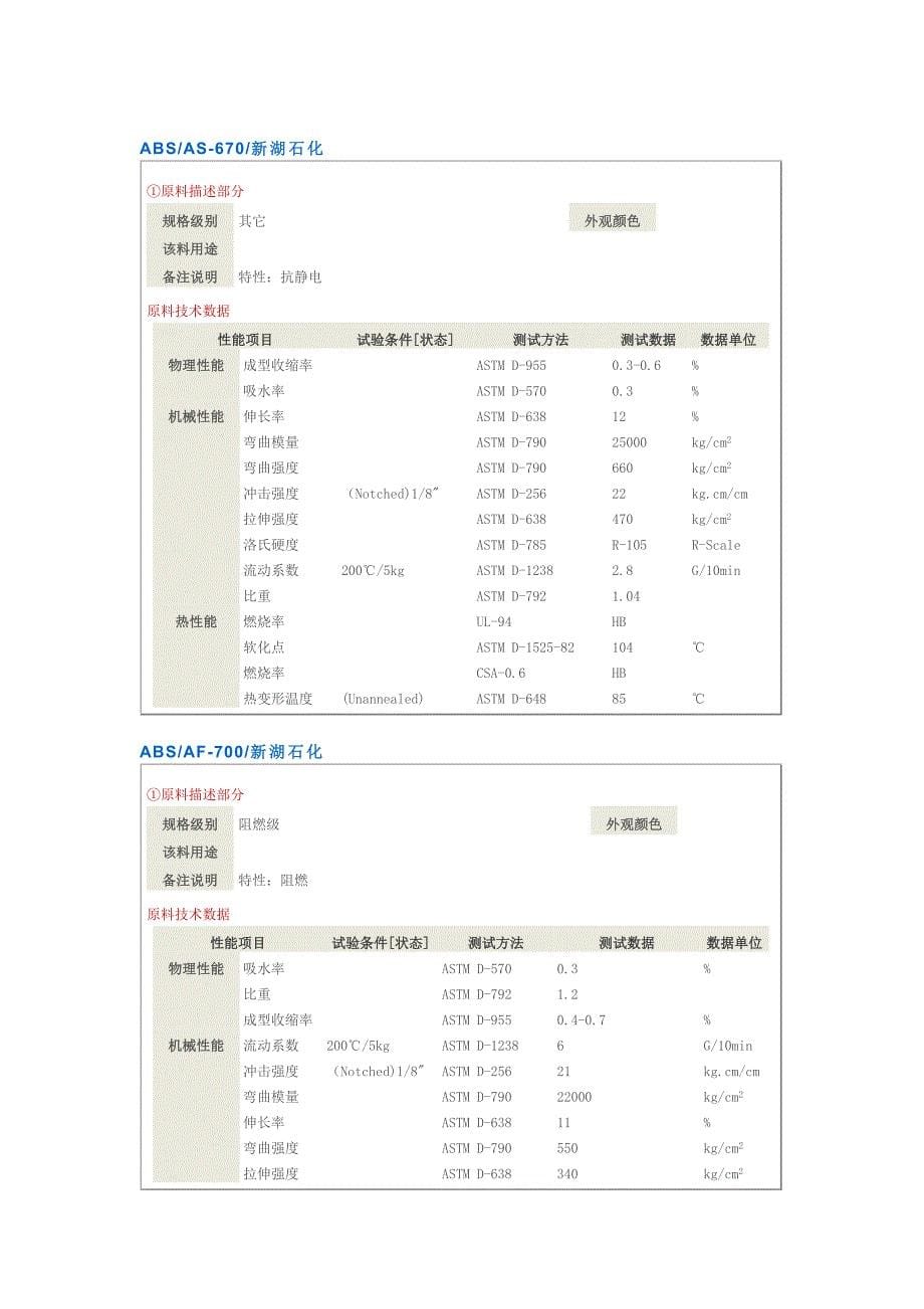 常州新湖ABS树脂粉技术指标及其用途_第5页