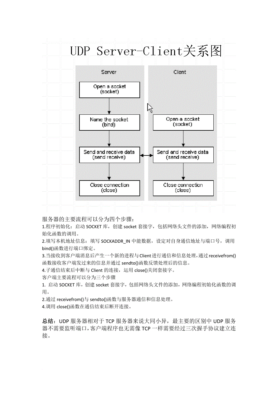 tcpip网络编程技术作业汇总.docx_第3页