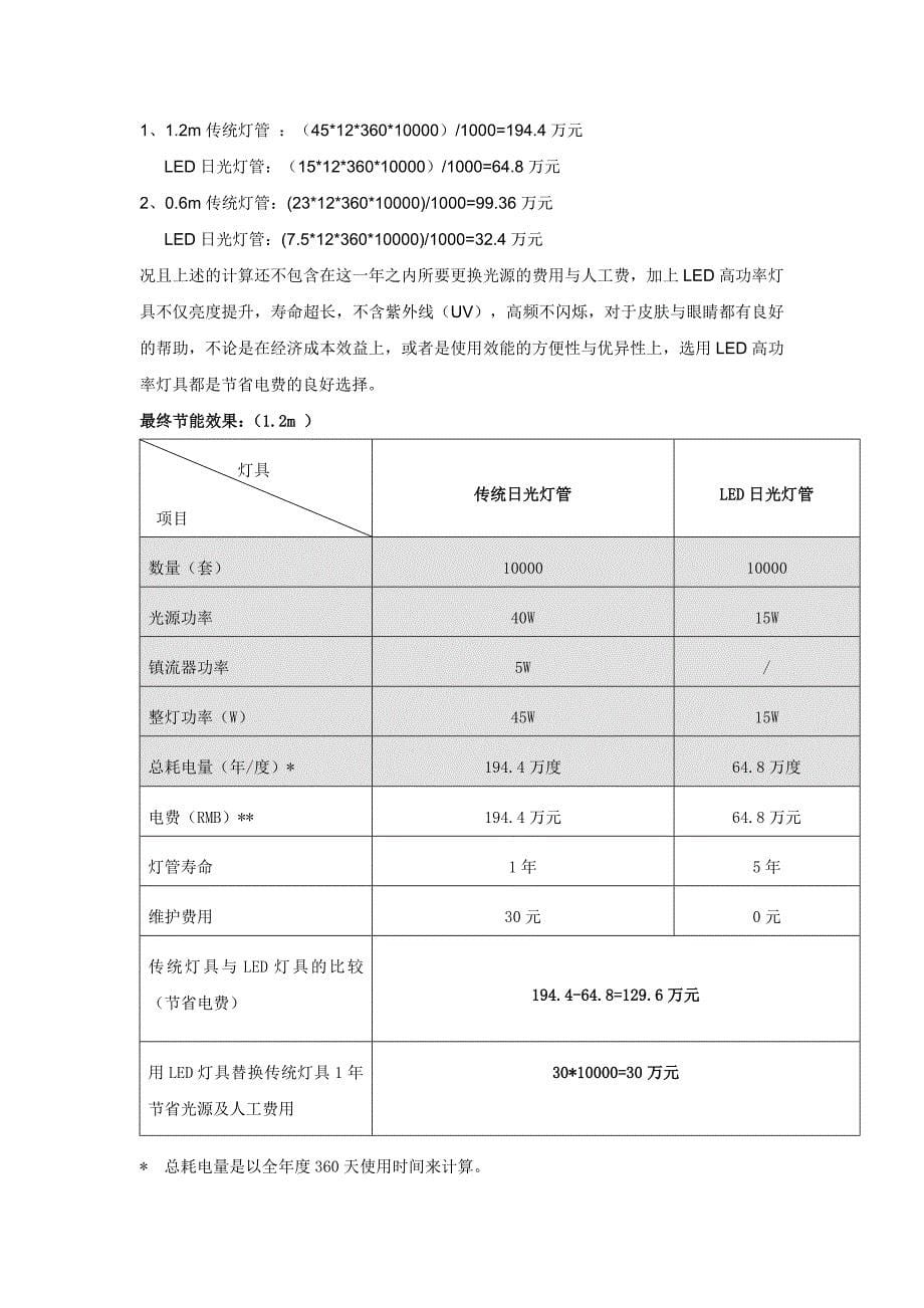 桑巴日光灯节能方案1.doc_第5页