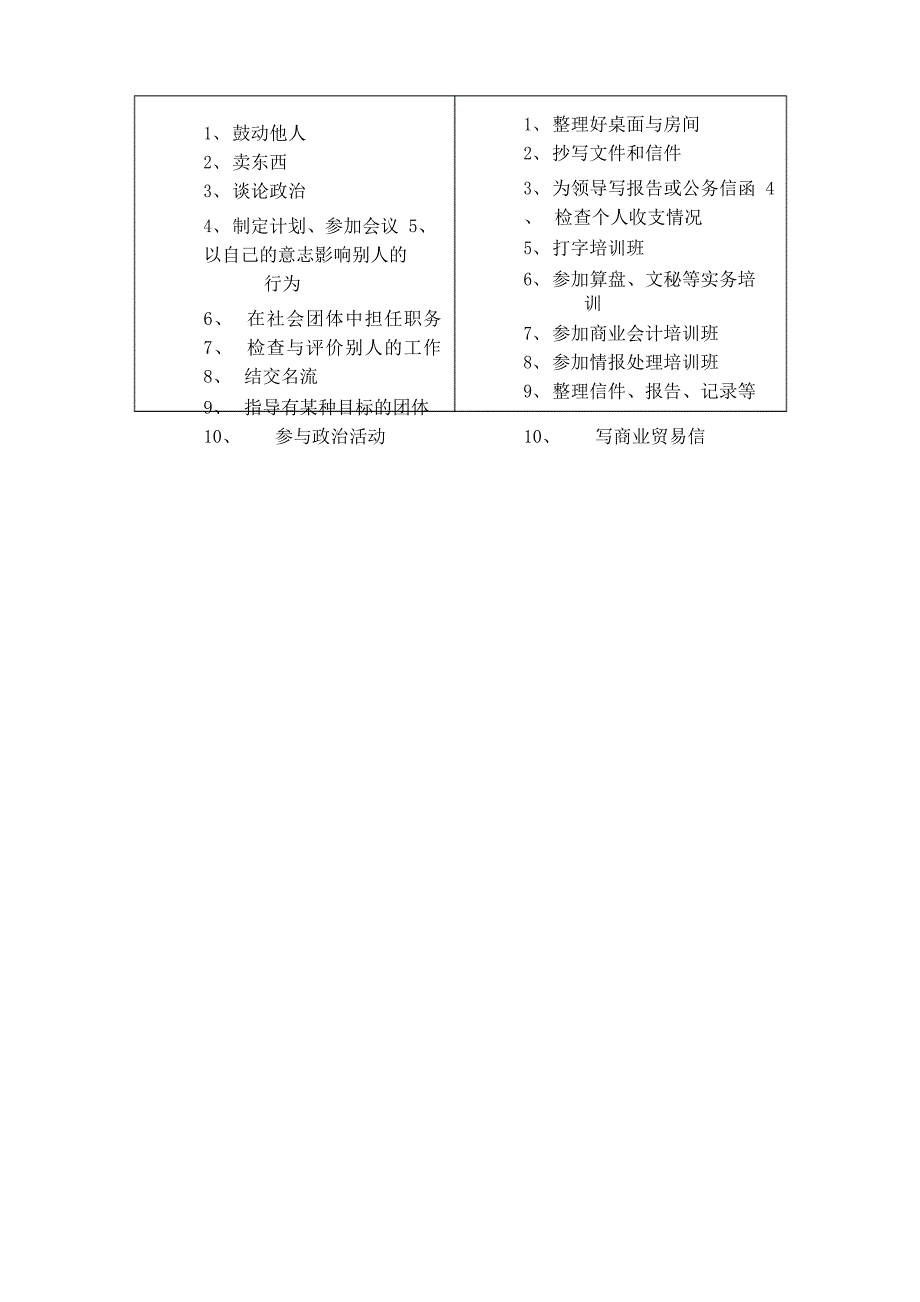 霍兰德职业兴趣量表(附完整解释)_第2页