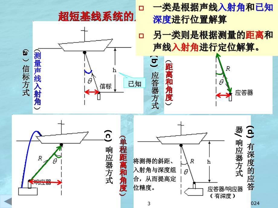 超短基线水声定位系统_第3页