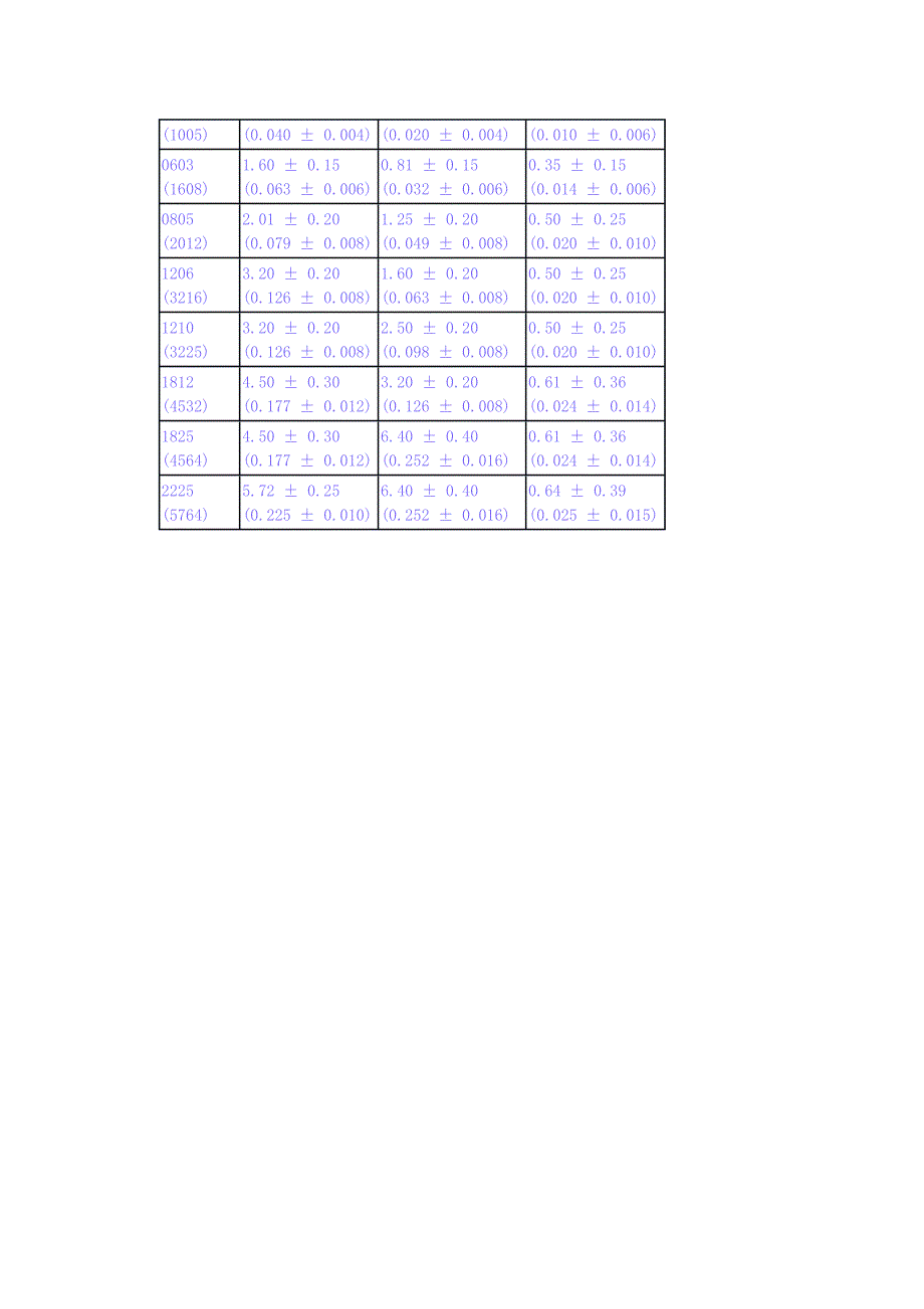 贴片电阻电容封装尺寸对照_第3页