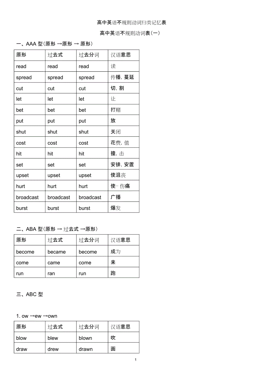高中(最全)动词_过去式、过去分词不规则变化分类记忆_(自己总结)_第1页