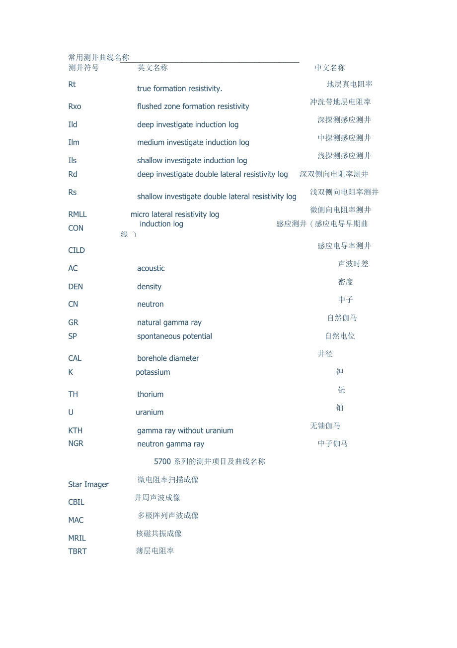 常用测井曲线名称_第1页