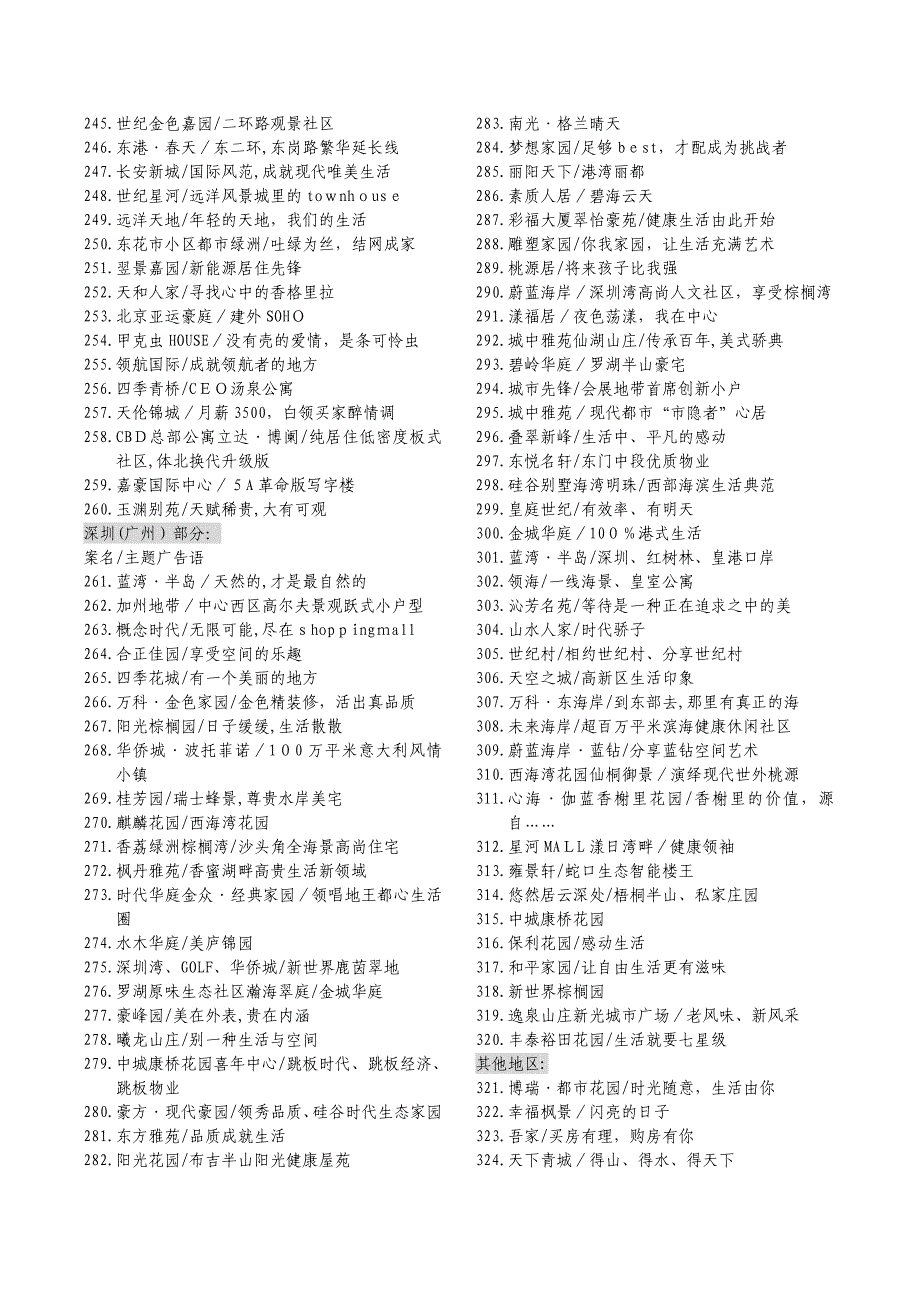 主要城市地产项目定位语和案名_第4页