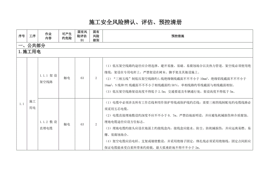 110kV变电站综合施工安全风险识别综合施工安全风险识别_第1页