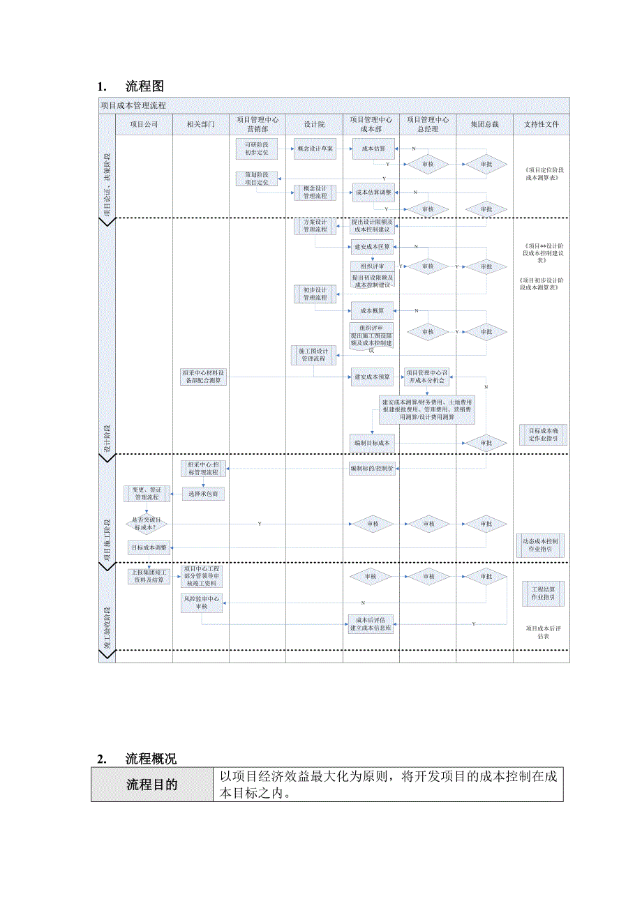 DHCJ-CBGL 项目成本管理流程_第2页