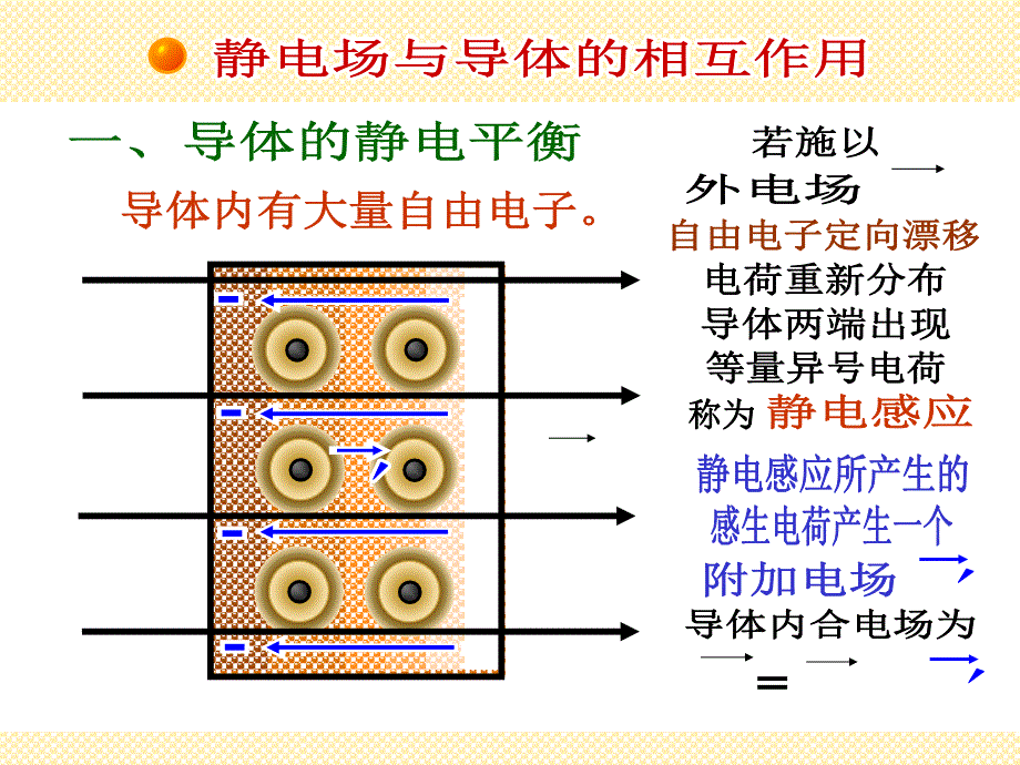 超强高中物理竞赛讲义7静电场中导体和电介质_第3页