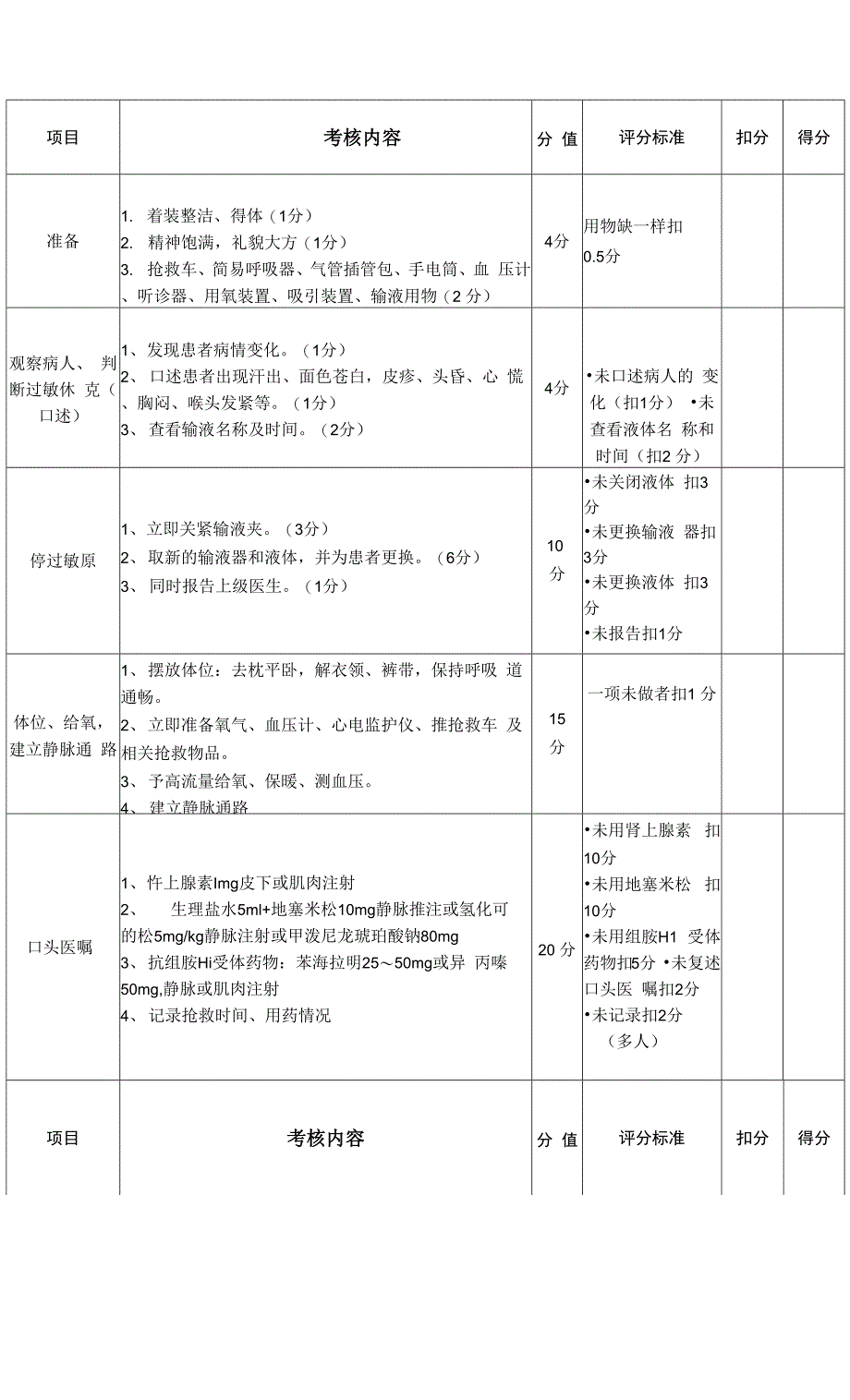 过敏性休克抢救操作考核标准.docx_第2页