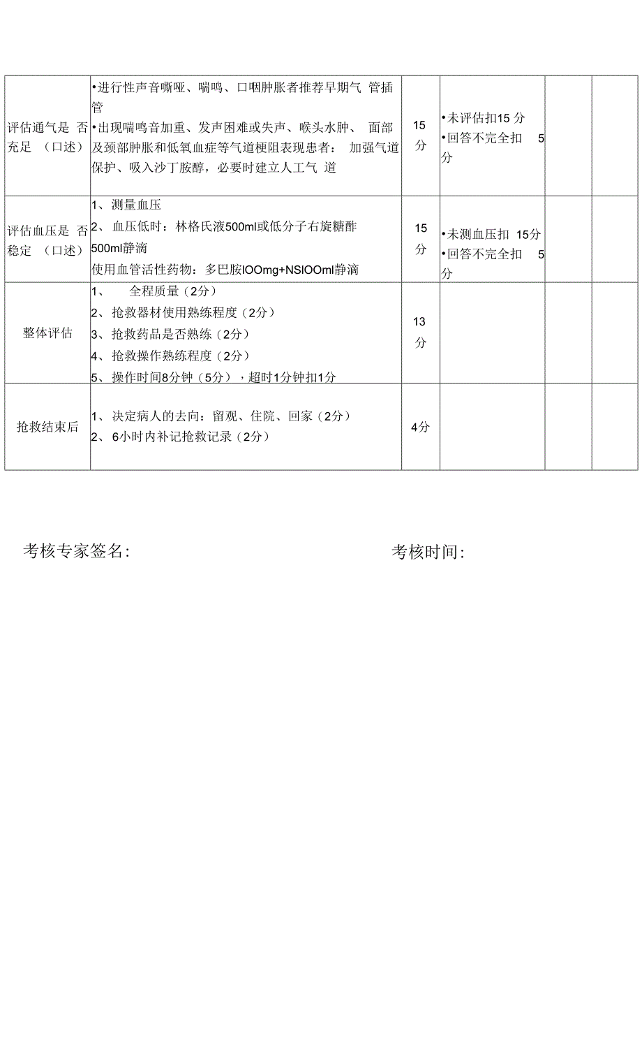 过敏性休克抢救操作考核标准.docx_第3页