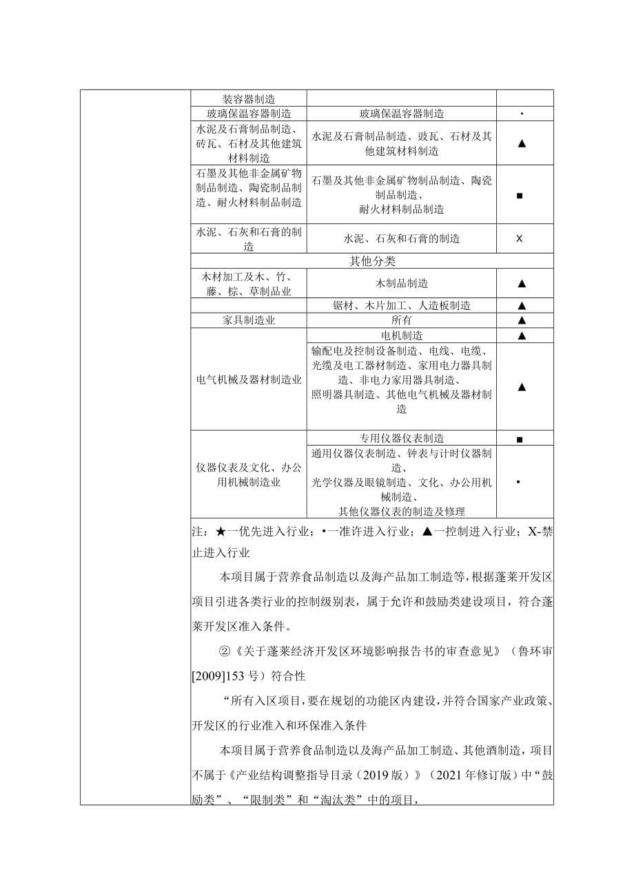 奥蓝之海产品加工项目环境影响报告表_第5页