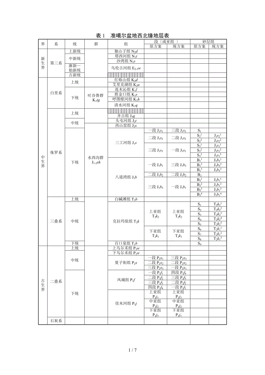 准噶尔盆地地层表_第1页