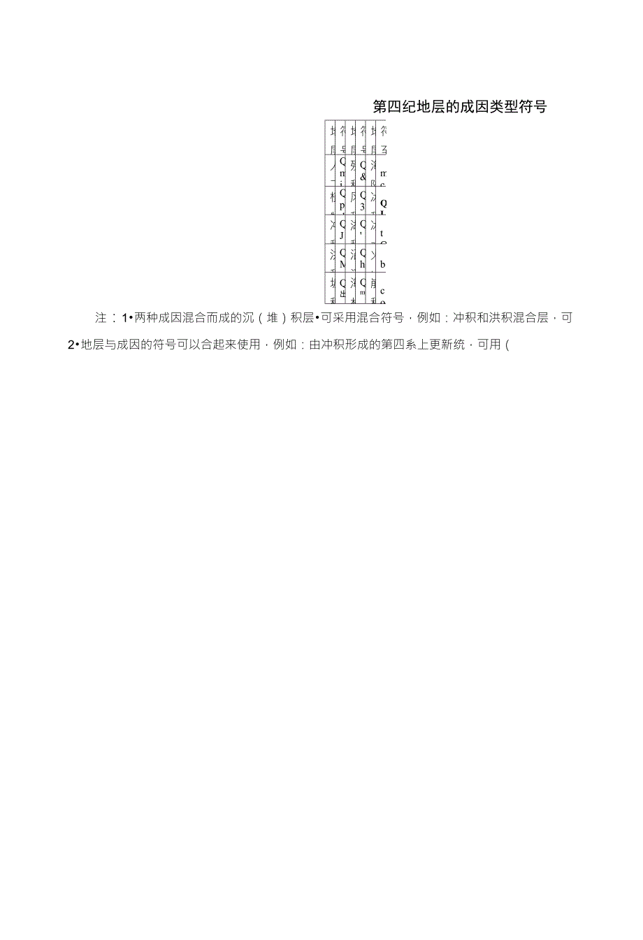 常用地质图列及符号_第3页