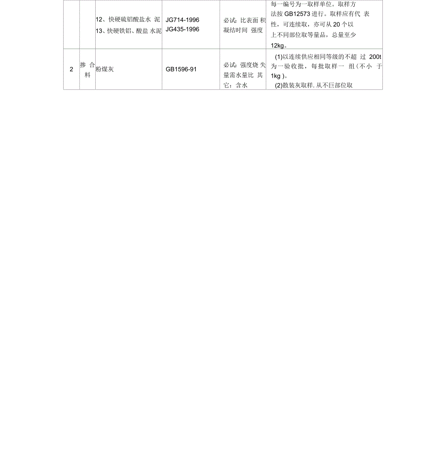 建筑材料检测项目取样规定_第2页