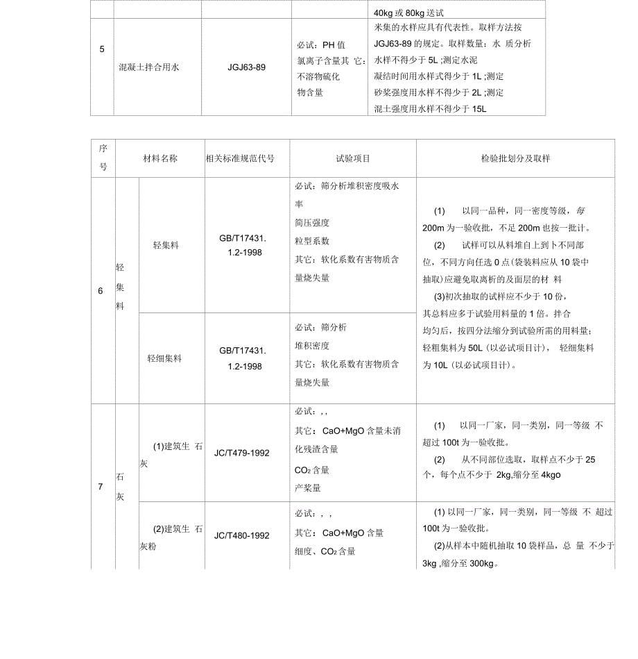 建筑材料检测项目取样规定_第5页