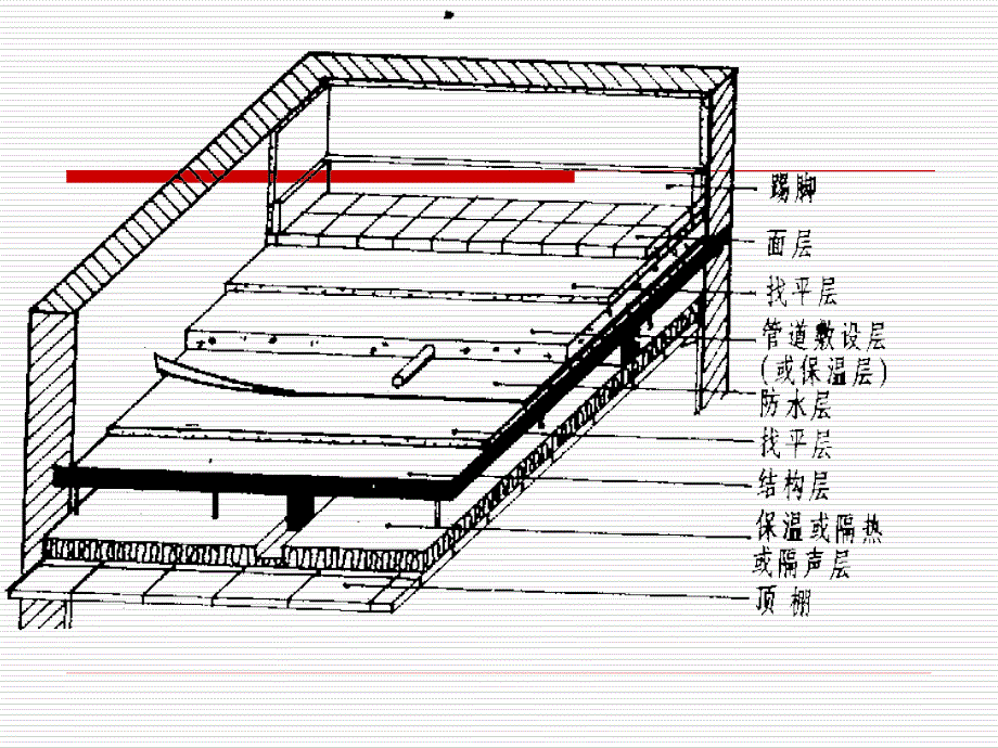 4.1楼板层组成和类型、4.2钢筋砼楼板_第4页