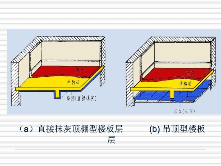 4.1楼板层组成和类型、4.2钢筋砼楼板_第5页