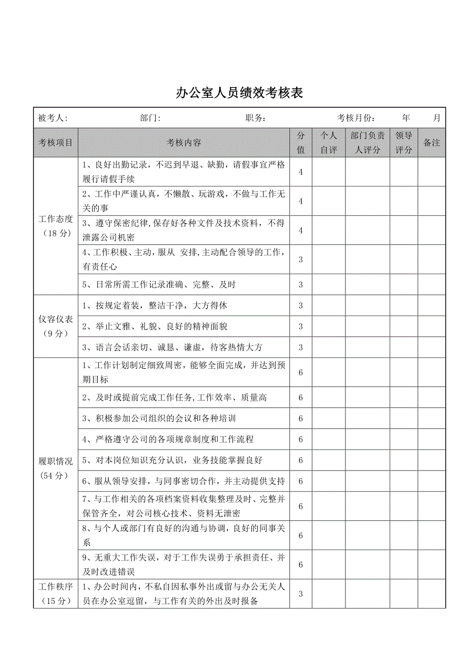 办公室考核管理制度.doc_第4页