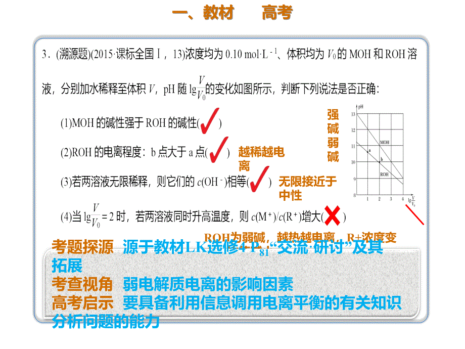 高三化学一轮复习专题8.1.1弱电解质的电离.pptx课件_第2页