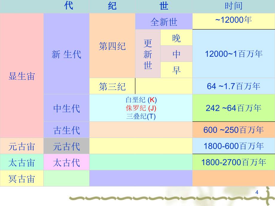 土力学第一四_第4页