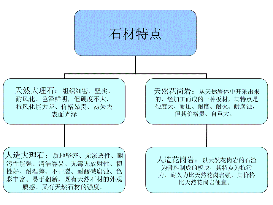 景观铺装材料大全道路广场常用铺装面材83pppt课件_第4页