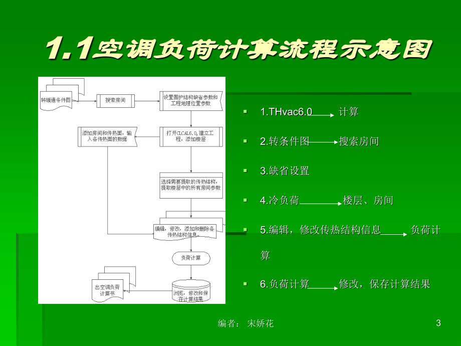 天正暖通空调负荷计算.ppt_第3页