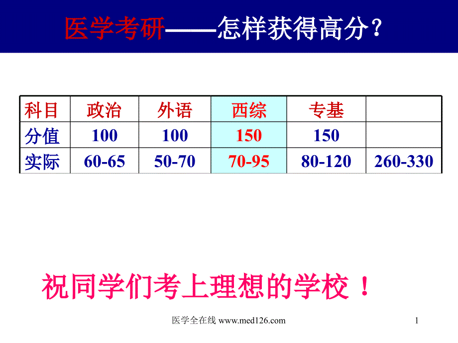 西医综合命题规律复习方法及解题技巧公开课_第1页