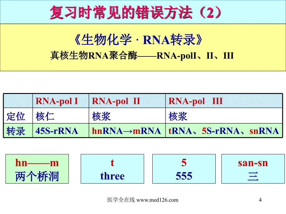 西医综合命题规律复习方法及解题技巧公开课_第4页