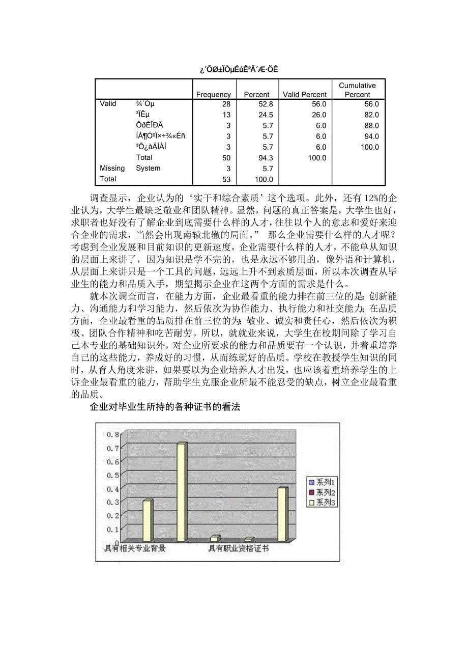 论企业对大学毕业生需求的调查报告_第5页