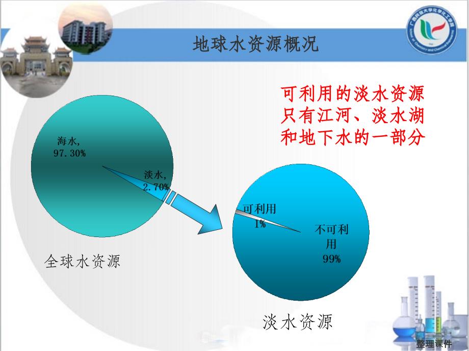 化学化工论文答辩_第3页